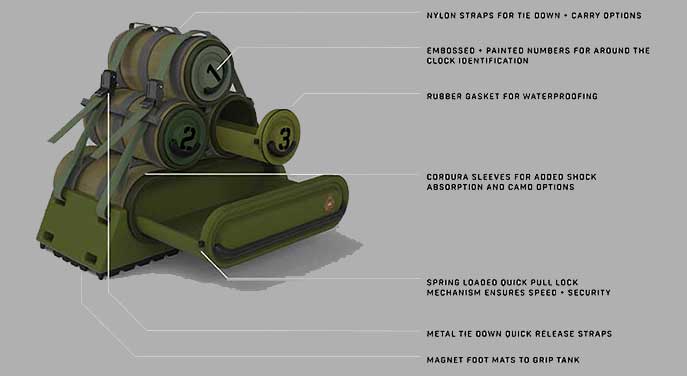 Commander kit Students design space-saving ‘commander’s kits’ for Canadian military